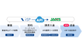 ジャックス、ビジュアルリサーチとのAPI連携を強化