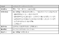 ジャックス、益田信用組合と保証業務で提携