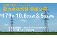 日本電力調達ソリューション、法人向け電力切替で累計10万kW突破― 年間想定電力量3.5億kWh、2026年4月以降供給開始予定案件を含む ―