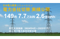【不動産業界と小売業界に強い】電力契約見直しの実績が149件、7.7万kW、2.6億kWhを突破 ー夏場で高まる電気代意識、切替は今冬・来春に向けてー