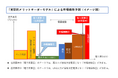 2050年までの国内電力市場価格の長期予測データをご提供