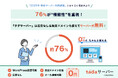 無料でも“必要十分”なレンタルサーバー。機能性を重視する76%のニーズに応える『タダサーバー』正式リリース