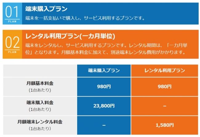 Keepgo端末のご利用は２つのプランからお選びいただけます。プランを組み合わせてご利用いただくことも可能です。