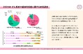 【高額療養費の現実|独自調査結果発表】働くがん患者の6割が収入減でも医療費支払いは変わらず、治療継続が困難に
