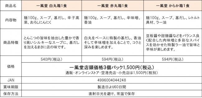 おみやげラーメン商品概要