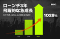 【BIGC】グローバルライブに特化した「オールインワン・デジタルベニュー」 …3年間で1028％の成長を記録