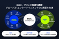 BIGC、ブリッジ投資を誘致…グローバル「エンターテインメントOS」構築を加速