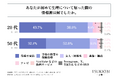 20代の女性と50代の女性では、初めて生理について知った際の情報源に差異がある!akibito株式会社が「初経時の生理観」に関する実態調査を実施!