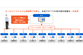 株式会社フジマックが、海外多拠点管理統一を目指し、当社のクラウド型会計・ERPサービス「multibook」を採用