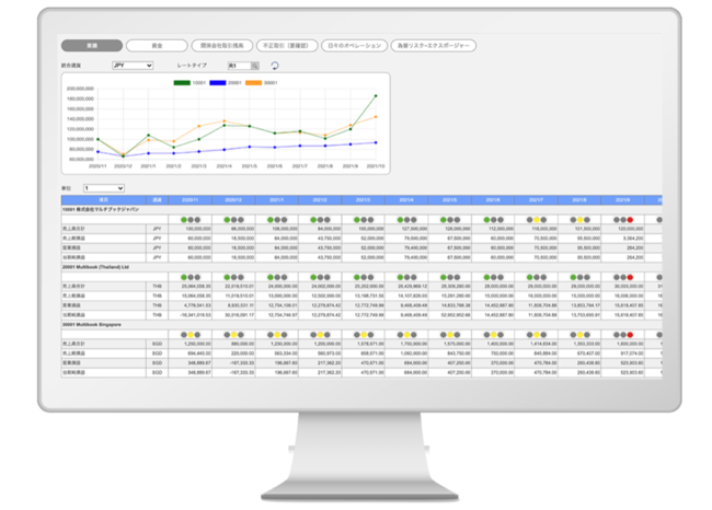 マネジメントコックピット業績管理画面