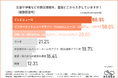 【9月1日・防災の日】停電リスク「備え十分」はわずか4%…停電時に“頼れる備え”も“情報源”も不足している現状が浮き彫りに