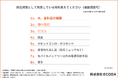 【エコダ代表・平間 一也が語る】防災グッズは揃っているのに…“停電対策”までできている家庭は3割？【ECODA調査】