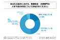 中小製造業の5割弱が、設備保全・点検部門で人手不足を感じている!中山水熱工業株式会社が「中小製造業における設備保全・点検業務の人手不足とDX化に関する実態調査」を実施!