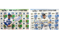 5月度「スカパー! サヨナラ賞」受賞選手が決定!