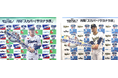 7月度「スカパー! サヨナラ賞」受賞選手が決定!