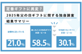定番ギフトに“異変”? 父の日は「お酒」から「家族で楽しめる実用派」へ ~約4割が「贈り物に失敗経験あり」、今求められるのは“好み×実用性”のギフト~