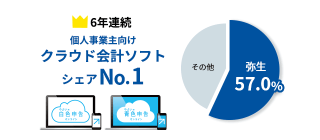 弥生 6年連続で個人事業主向けクラウド会計ソフトシェアno 1を獲得 弥生株式会社のプレスリリース