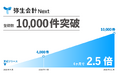 弥生会計 Next、正式リリースから7ヶ月で法人登録数が10,000件を突破