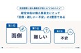 弥生、「個人事業主向け確定申告課題調査2026」を実施