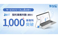 会計事務所向けクラウド業務システム「ZEXT」の契約数が1,000件を突破