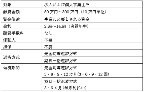 アルトア オンライン融資サービス 弥生のクラウド会計利用者に拡大 弥生株式会社のプレスリリース