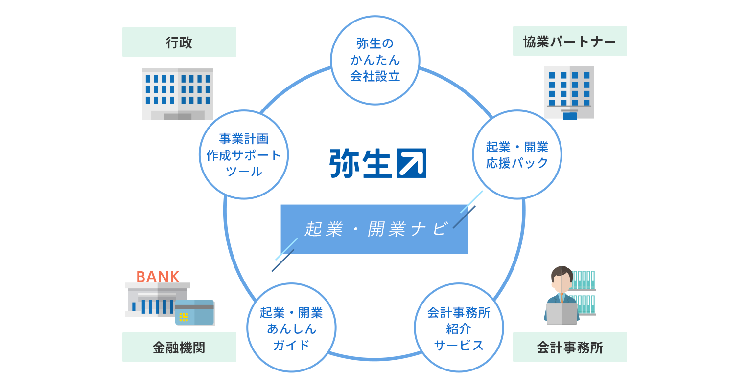 起業時の困りごとをワンストップで支援 起業家を支援する「起業・開業