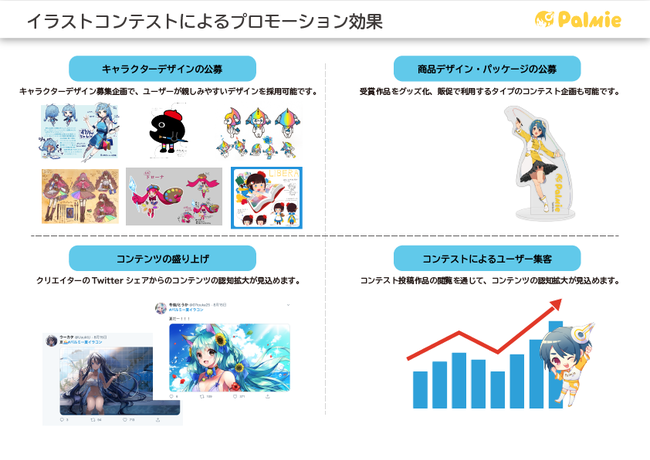 集客や公募に パルミーが イラストコンテスト開催サービス の提供を開始 Web上でイラストコンテストを開催することで コンテンツ訴求やデザイン公募 が可能 株式会社パルミーのプレスリリース