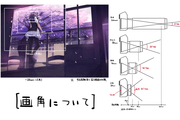 自宅で本格的な絵の授業が受けられる Palmieで背景イラストの描き方講座が開講 株式会社パルミーのプレスリリース