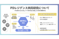 フィロソフィア、川崎医科大学、テックドクターが共同で進行期パーキンソン病患者のQOL向上を目指す研究を開始