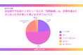 【就職・転職活動における採用動画の影響調査】採用動画を一度でも視聴した20〜30代の就転職経験者の約75%が「ある方がよい」と回答 採用動画に求められる“リアルな声と空気感”