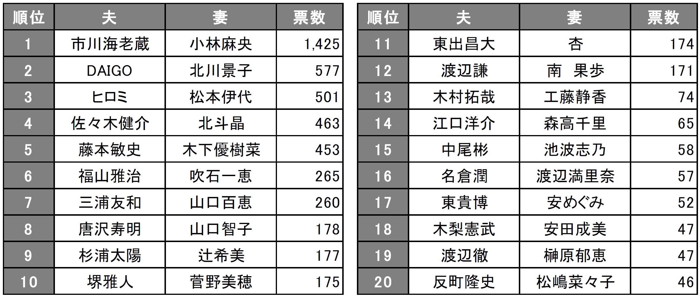 いい夫婦 パートナー オブ ザ イヤー 16 宇崎竜童 阿木燿子ご夫妻と杉浦太陽 辻希美ご夫妻に決定 いい夫婦の日 をすすめる会のプレスリリース