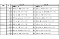 第23回 アクサ ブレイブカップ ブラインドサッカー日本選手権21チームの出場が決定!