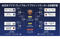 第23回 アクサ ブレイブカップ ブラインドサッカー日本選手権準決勝ラウンドのトーナメントが決定