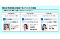 現役女性経営者が解説するビジネスの実践講座を開催 ~ 企業のリアル、変革が仕掛けるイノベーションとは ~