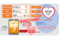 認知症ケア補助AI「DeCaAI」の知的障がい者ケアへの応用に向けた検証を開始