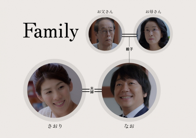 「体調第一家族」家系図