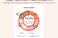 5月12日（看護の日）、産後ケア意識調査発表。約8割の産後ママが「気分の落ち込みを感じる」と回答。