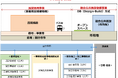 【東京都国分寺市】 旧庁舎用地を最大限に活用!民間事業者の創意工夫を求めたプロポーザルを実施