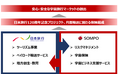 日本旅行と損保ジャパンが宇宙ビジネスに関わる協業開始