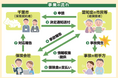 千葉市との『認知症あんしん保険』の提供開始について