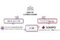 日本病院会会員向け汚染土地流動化コンサルティングサービス提供