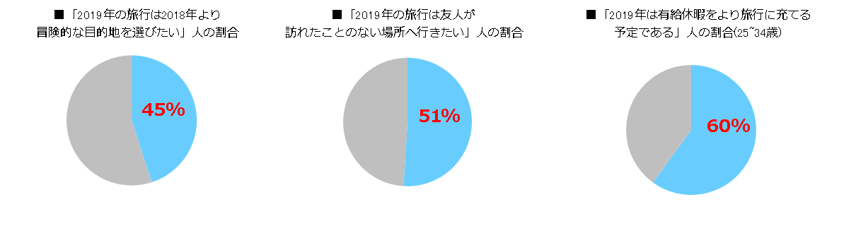 有給休暇取得義務 プラチナウィークで19年は旅行三昧 ブッキング ドットコムがおすすめする19年に注目すべき旅行先10選 Booking Com Japan K K のプレスリリース