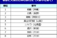 ブッキング・ドットコム、春節に人気の日本の旅行先(大都市を除く)を発表!スノーエリアや温泉地が人気!
