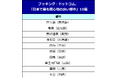 ブッキング・ドットコム、「日本で最も居心地の良い都市」10選を発表!「屋久島」「奄美」自然豊かな場所、「野沢温泉」「由布」温泉地が人気