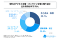 有料のデジタル学習・オンライン学習を行っている社会人の学習目的、1位は「自己成長・教養のため」！株式会社アイキューブが「社会人のデジタル学習・オンライン学習に関する調査」を実施！