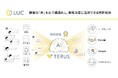 【特許取得】 “活用できなかった顧客の声”を資産データへ