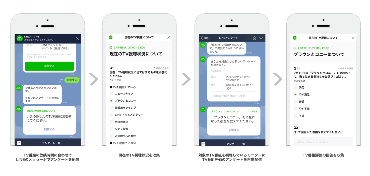 LINEリサーチ、新メニュー「チャット型リサーチ」をリリース　TV番組やタイムCM*の調査に対応した「TV番組評価調査パッケージ」を提供開始