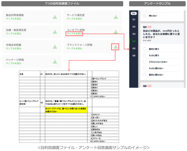 Lineリサーチ 低価格 短納期の ライトコース で新機能をリリース テンプレート機能でアンケートの作成 がさらに便利に Webレポート画面も提供 Line株式会社のプレスリリース