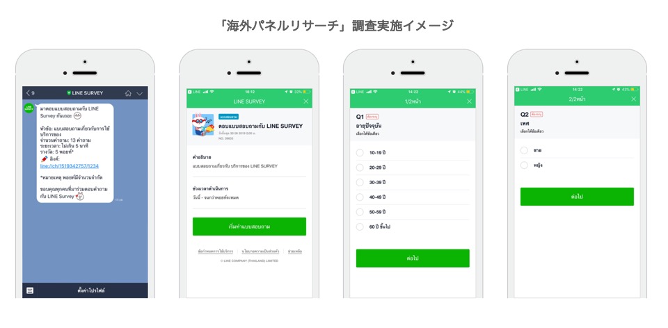 LINEリサーチ、新メニュー「海外パネルリサーチ」の提供を開始　台湾・タイに居住するパネルを対象とした調査が可能に