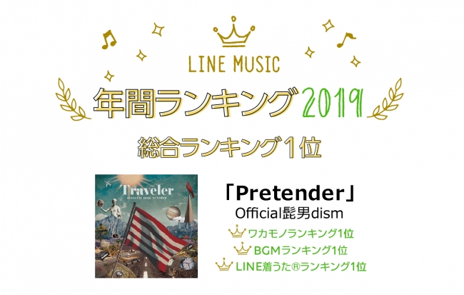 Line Music 2019年の年間ランキングを発表 Official髭男dism Pretender が総合ランキング1位を獲得 Line 株式会社のプレスリリース